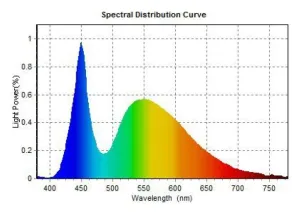 12См 39W Супер Мощен Кръгъл PRO Led Диоден Халоген Лед Лампа Прожектор 12V 24V