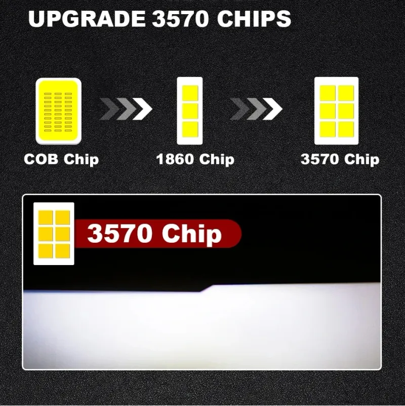 Комплект от 2бр Умалени Мини Лед Led Диодни Крушки H7 Х7 12V 50W 12000lm Mono LED +300% за Фарове Can Bus без грешки - 0