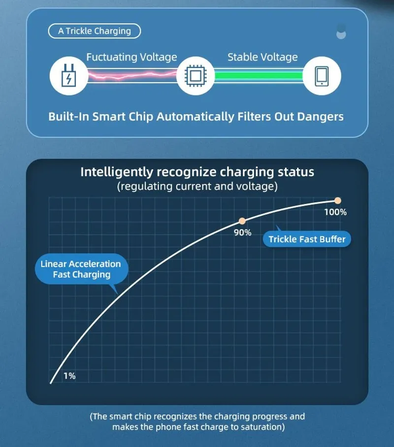 Кабел Phone Planet USB Type-C 1.2m - 0