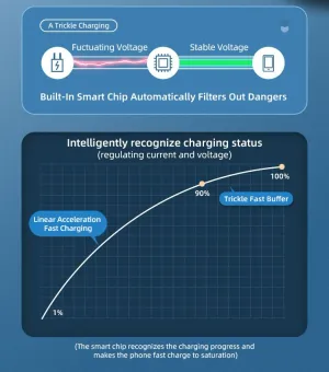 Кабел Phone Planet USB Type-C 1.2m